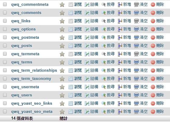 安裝完成的WordPress資料庫有12個資料表，隨著外掛增加，可能就會持續增加