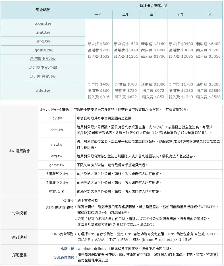 網域租用價格表